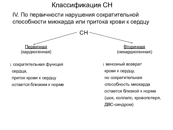 Классификация СН СН IV. По первичности нарушения сократительной способности миокарда