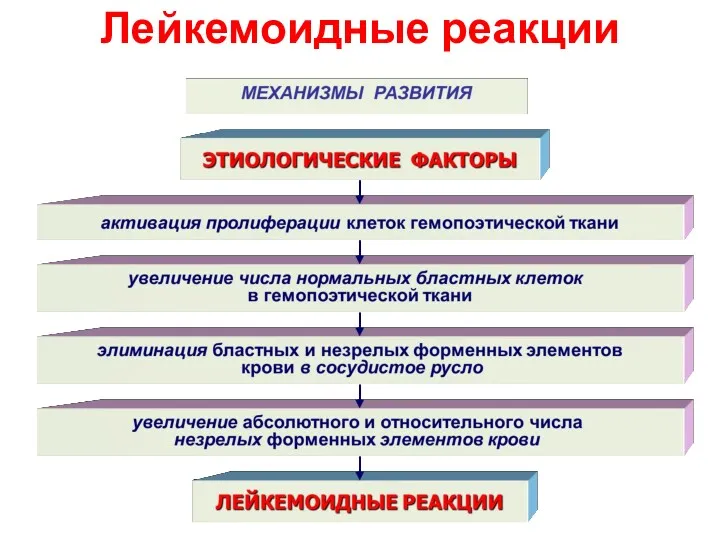 Лейкемоидные реакции