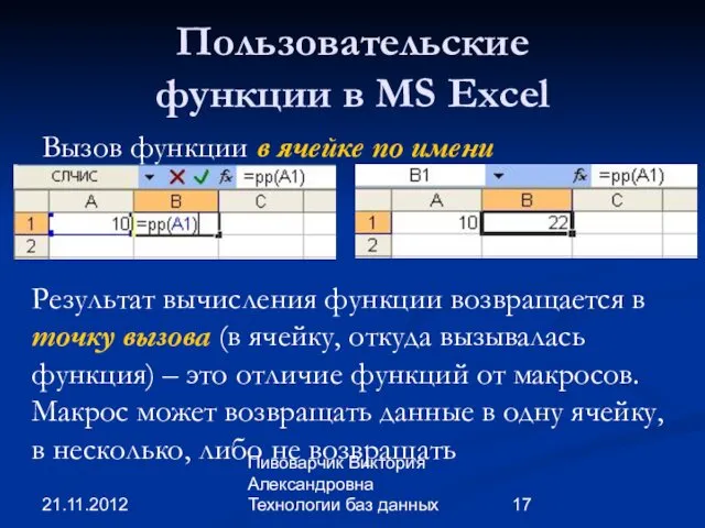 21.11.2012 Пивоварчик Виктория Александровна Технологии баз данных Пользовательские функции в