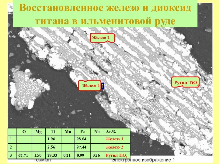 Восстановленное железо и диоксид титана в ильменитовой руде Железо 1 Железо 2 Рутил TiO2