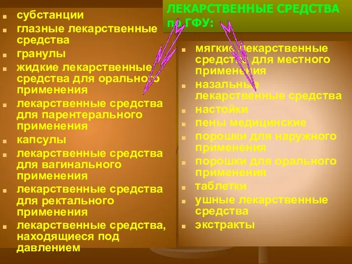 мягкие лекарственные средства для местного применения назальные лекарственные средства настойки