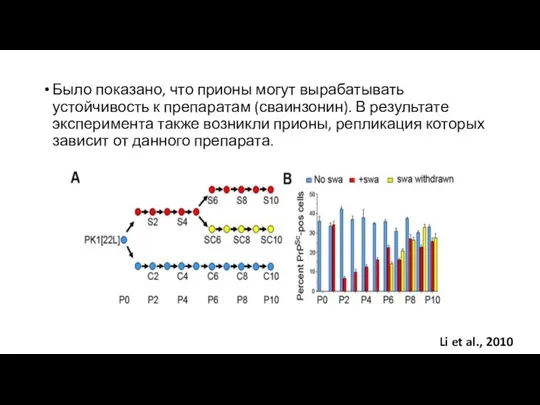 Было показано, что прионы могут вырабатывать устойчивость к препаратам (сваинзонин).