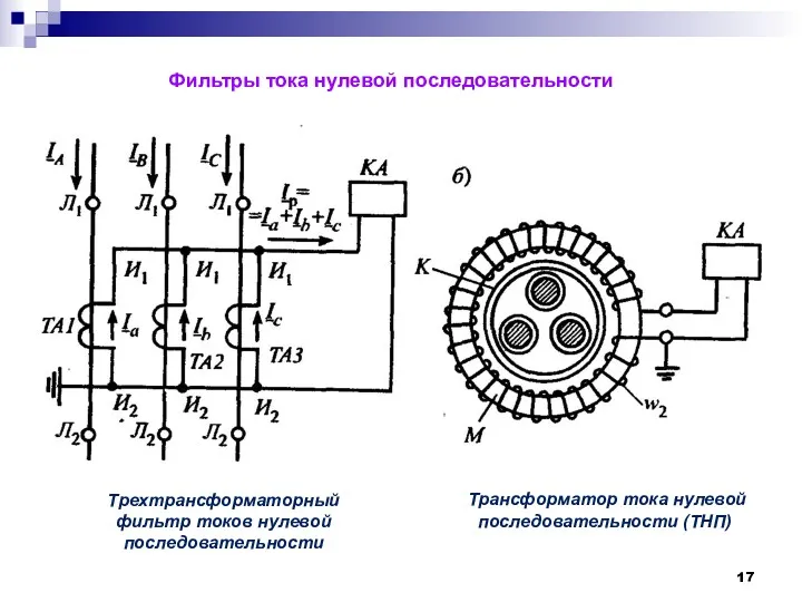 Фильтры тока нулевой последовательности Трехтрансформаторный фильтр токов нулевой последовательности Трансформатор тока нулевой последовательности (ТНП)