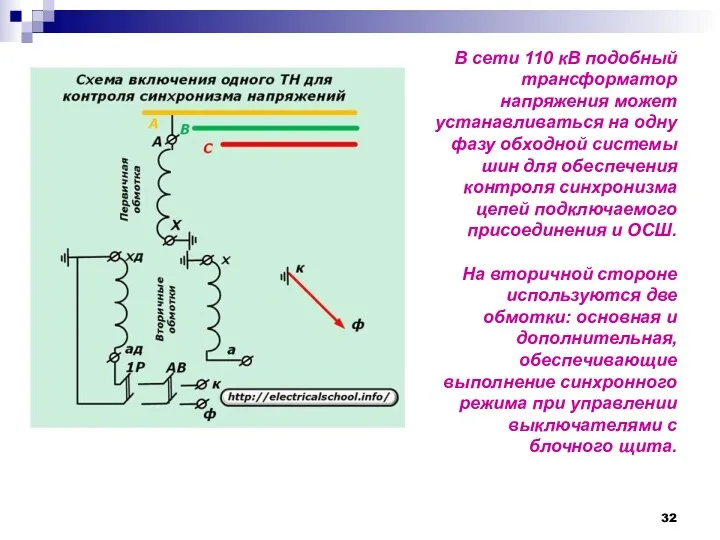 В сети 110 кВ подобный трансформатор напряжения может устанавливаться на