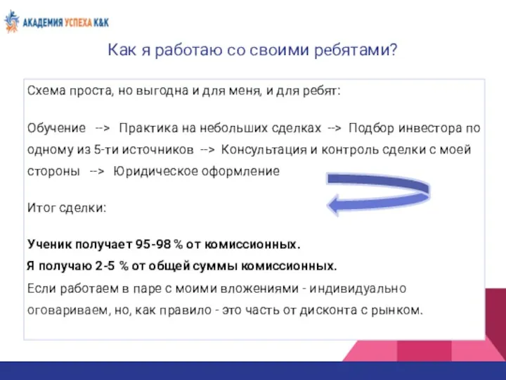 Как я работаю со своими ребятами? Схема проста, но выгодна