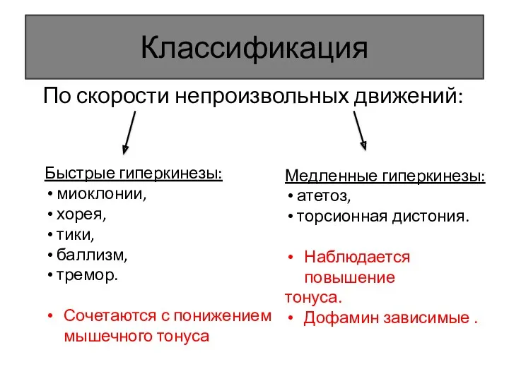 Классификация По скорости непроизвольных движений: Быстрые гиперкинезы: миоклонии, хорея, тики,