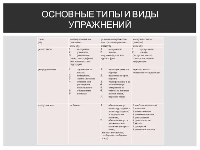 ОСНОВНЫЕ ТИПЫ И ВИДЫ УПРАЖНЕНИЙ