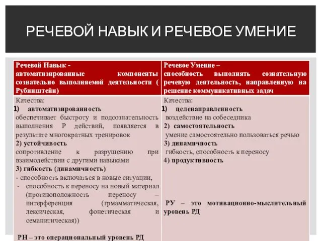 РЕЧЕВОЙ НАВЫК И РЕЧЕВОЕ УМЕНИЕ