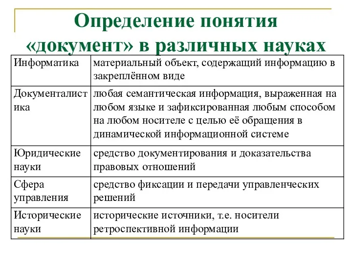 Определение понятия «документ» в различных науках