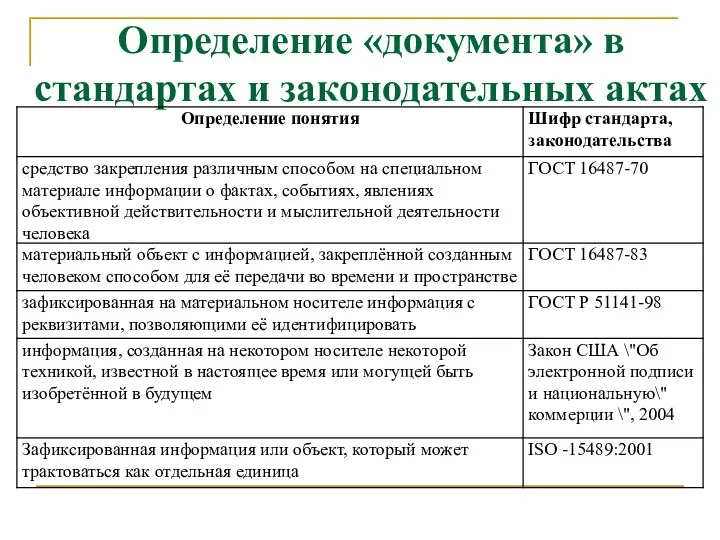 Определение «документа» в стандартах и законодательных актах