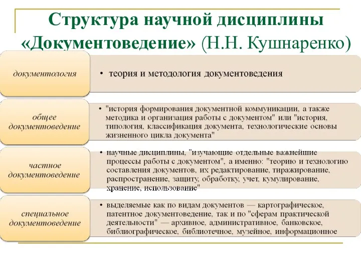 Структура научной дисциплины «Документоведение» (Н.Н. Кушнаренко)