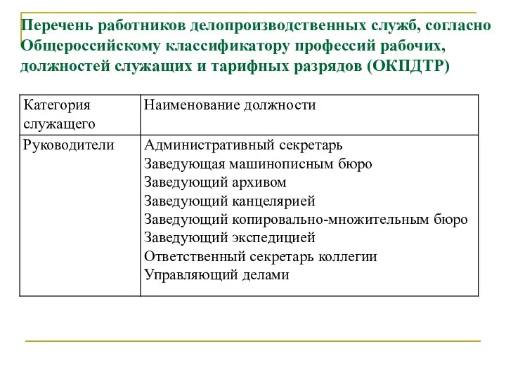 Перечень работников делопроизводственных служб, согласно Общероссийскому классификатору профессий рабочих, должностей служащих и тарифных разрядов (ОКПДТР)