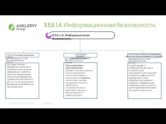 07.08.2020 0.0.6.1.4. Информационная безопасность 0.0.6.1.4.5. Экстренное уничтожение данных 0.0.6.1.4.6. План