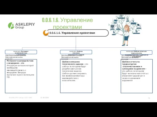 07.08.2020 0.0.6.1.6. Управление проектами 07.08.2020 0.0.6.1.6.1. Регламент взаимодействия с вендорами