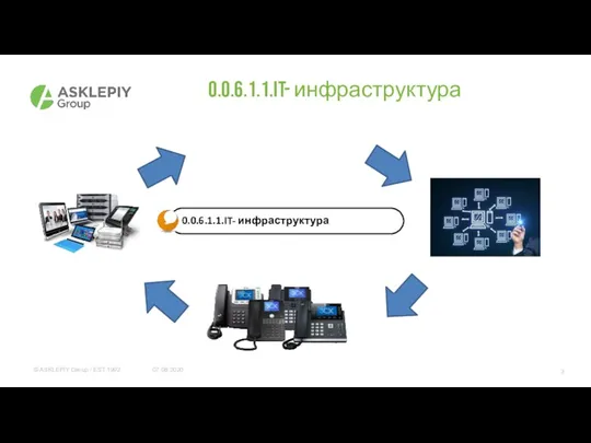 07.08.2020 0.0.6.1.1.IT- инфраструктура