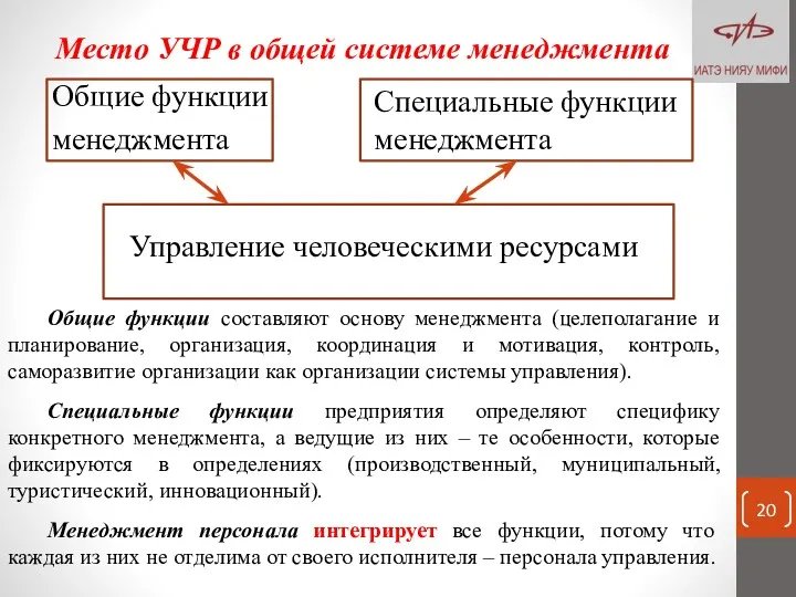 Место УЧР в общей системе менеджмента Общие функции менеджмента Специальные функции менеджмента Управление