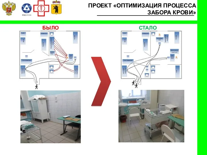 ПРОЕКТ «ОПТИМИЗАЦИЯ ПРОЦЕССА ЗАБОРА КРОВИ» БЫЛО СТАЛО