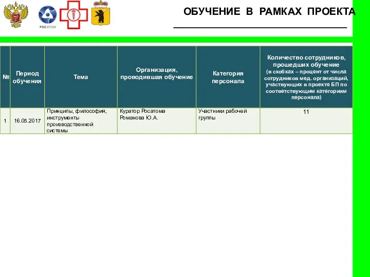 ОБУЧЕНИЕ В РАМКАХ ПРОЕКТА