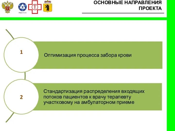 1 2 ОСНОВНЫЕ НАПРАВЛЕНИЯ ПРОЕКТА