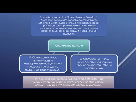 В своей совместной работе с Этьеном Балиба, Л. Альтюссер определяет