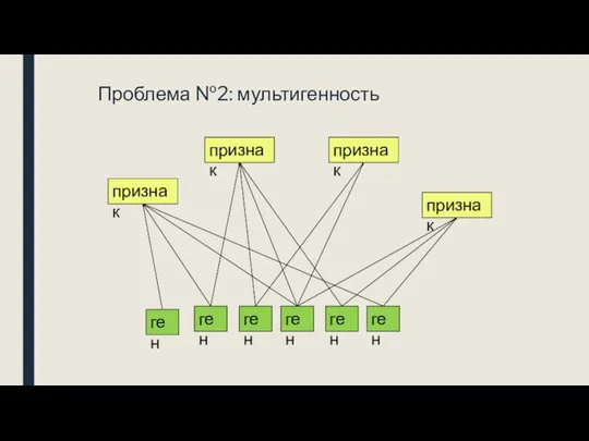 Проблема №2: мультигенность ген признак признак признак признак ген ген ген ген ген