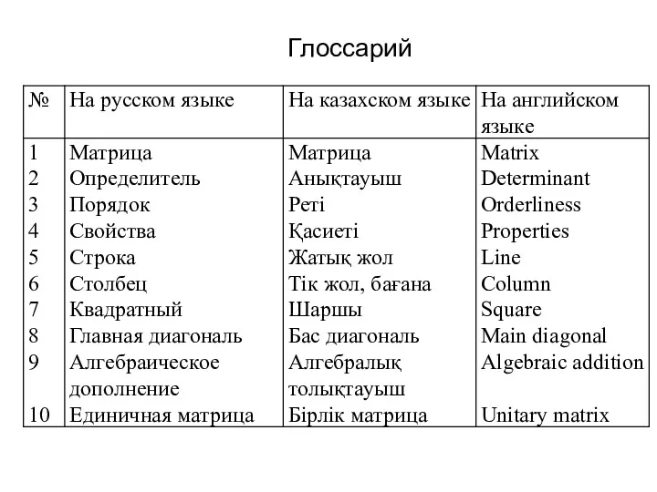 Глоссарий