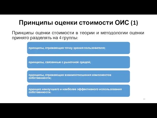 Принципы оценки стоимости ОИС (1) Принципы оценки стоимости в теории и методологии оценки