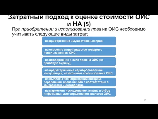 Затратный подход к оценке стоимости ОИС и НА (5) При приобретении и использовании