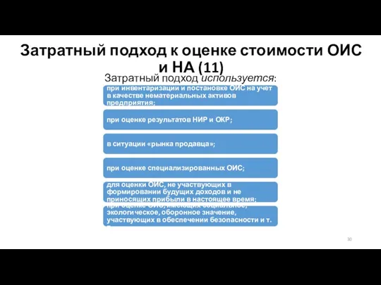 Затратный подход к оценке стоимости ОИС и НА (11) Затратный подход используется: при