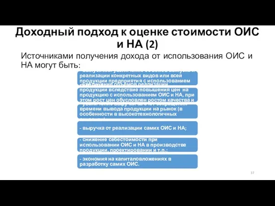 Доходный подход к оценке стоимости ОИС и НА (2) Источниками получения дохода от