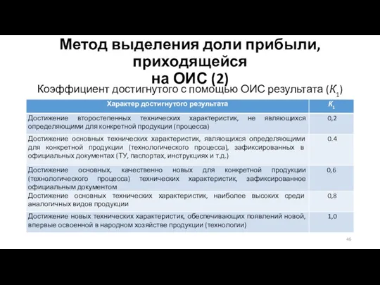 Метод выделения доли прибыли, приходящейся на ОИС (2) Коэффициент достигнутого с помощью ОИС результата (К1)