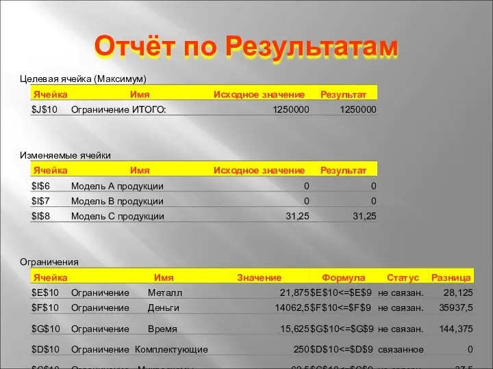 Отчёт по Результатам