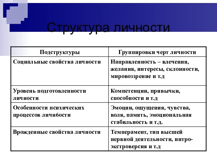 Структура личности