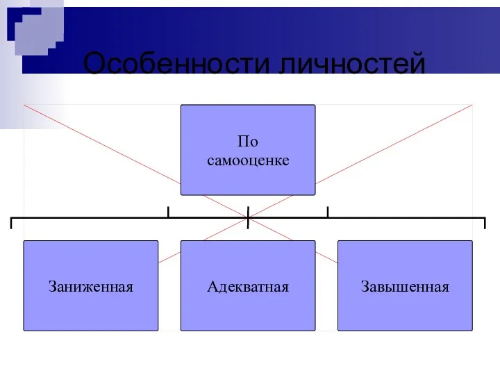 Особенности личностей