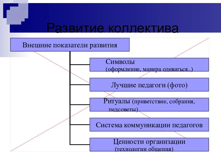 Развитие коллектива