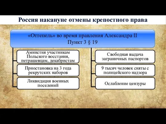 Россия накануне отмены крепостного права Амнистия участникам Польского восстания, петрашевцам,