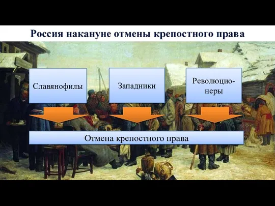 Россия накануне отмены крепостного права Западники Отмена крепостного права Славянофилы Революцио-неры