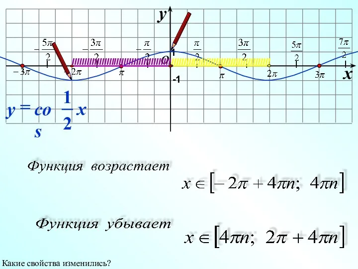 I I I I I I I O x y -1 1 Какие