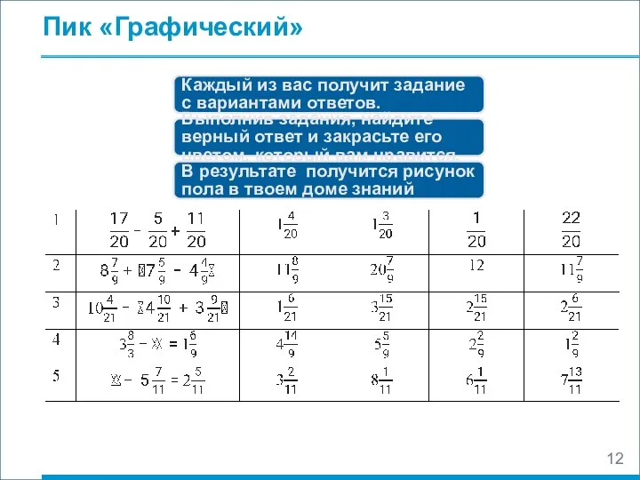 Пик «Графический» Каждый из вас получит задание с вариантами ответов.