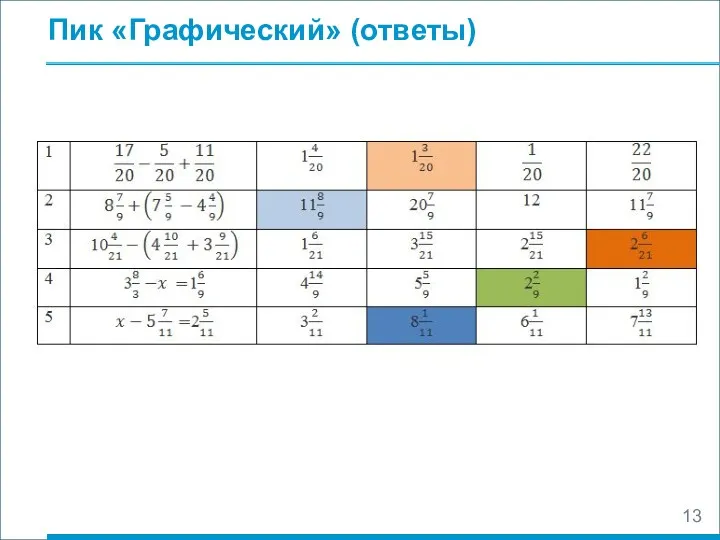 Пик «Графический» (ответы)