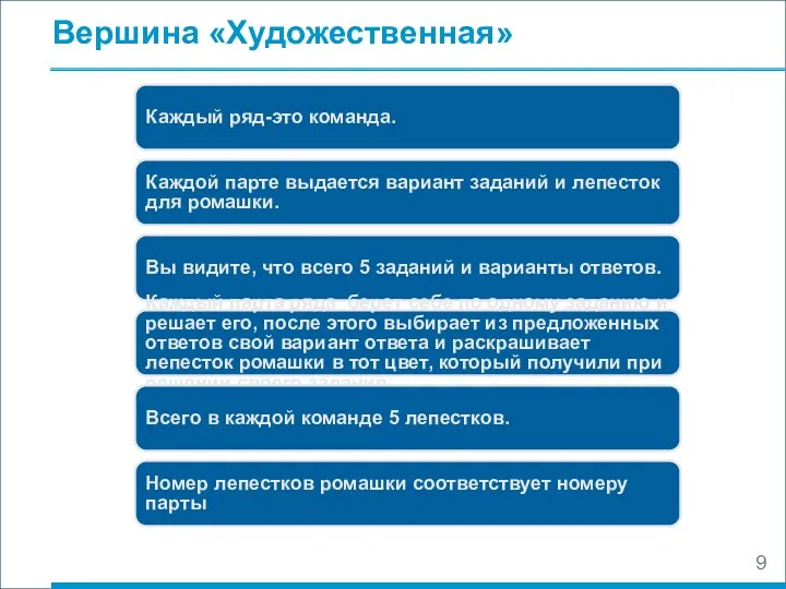 Вершина «Художественная» Каждый ряд-это команда. Каждой парте выдается вариант заданий