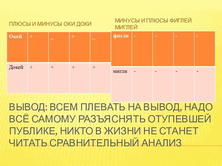 ВЫВОД: ВСЕМ ПЛЕВАТЬ НА ВЫВОД, НАДО ВСЁ САМОМУ РАЗЪЯСНЯТЬ ОТУПЕВШЕЙ