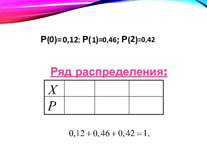 Ряд распределения: Р(0)= 0,1 ; Р(1)= 46 ; Р(2)=