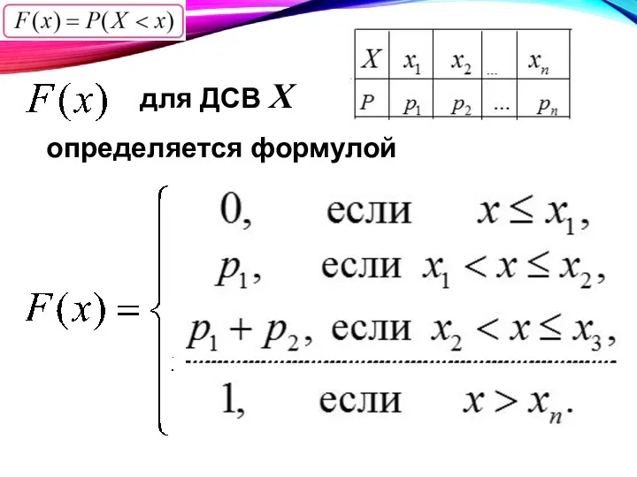 для ДСВ Х определяется формулой