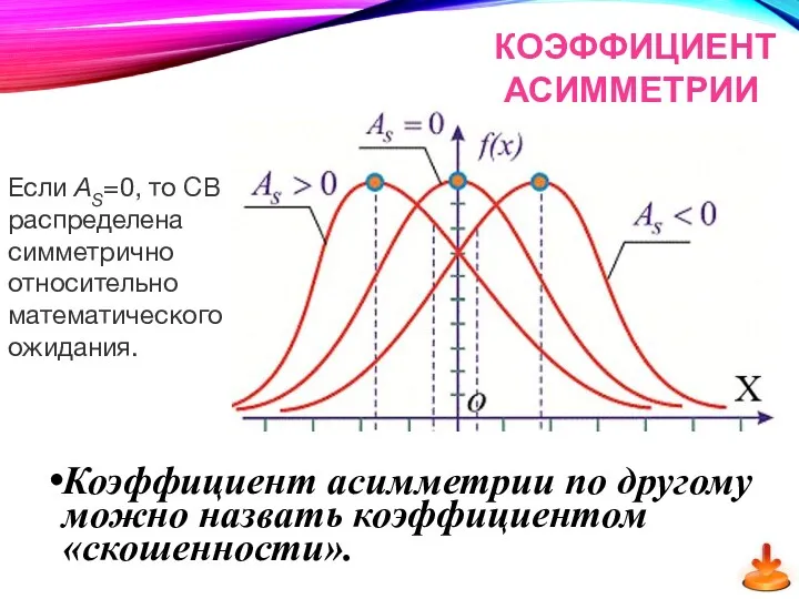 Коэффициент асимметрии по другому можно назвать коэффициентом «скошенности». Определение. Для