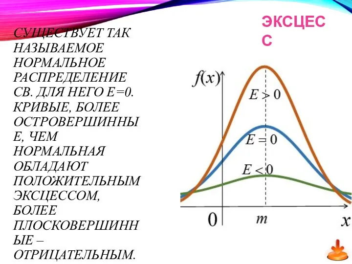 СУЩЕСТВУЕТ ТАК НАЗЫВАЕМОЕ НОРМАЛЬНОЕ РАСПРЕДЕЛЕНИЕ СВ. ДЛЯ НЕГО Е=0. КРИВЫЕ,