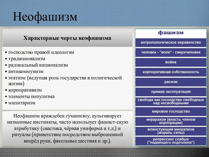 Неофашизм Неофашизм враждебен гуманизму, культивирует низменные инстинкты, часто использует фашист-скую