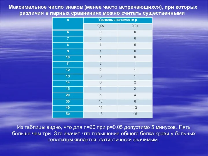 Максимальное число знаков (менее часто встречающихся), при которых различия в