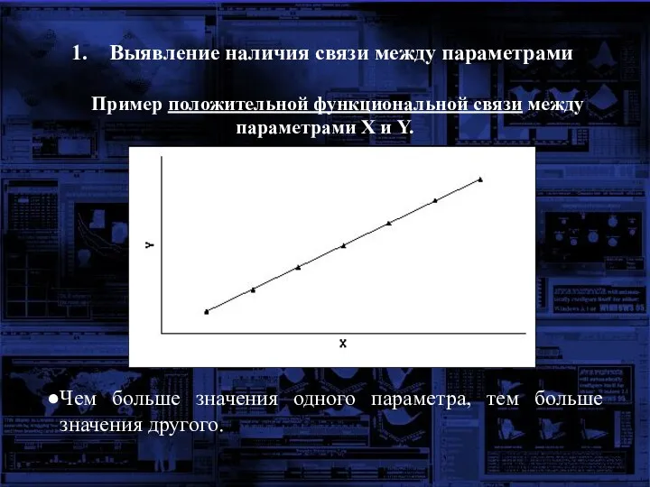 Выявление наличия связи между параметрами Пример положительной функциональной связи между