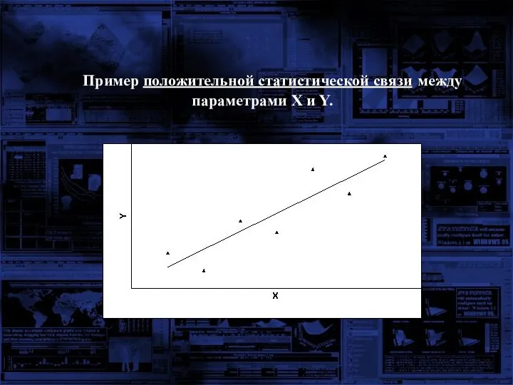 Пример положительной статистической связи между параметрами X и Y.